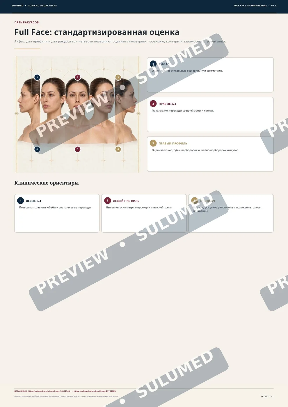 Блок «Full Face: оценка и фотопротокол» клинического визуального атласа, первая страница: печатный лист A3 с заголовком, схемой и подписями. На превью нанесена марка SULUMED PREVIEW.